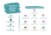 BALANCE DE LAS EXPORTACIONES DE LOS VINOS DE RÍAS BAIXAS